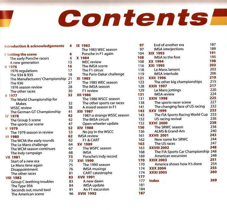 Porsche Racing Cars 1976 - 2005