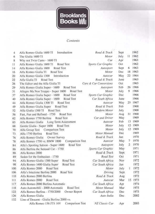 Alfa Romeo Giulia Berlinas Limited Edition Extra 1962 - 1976