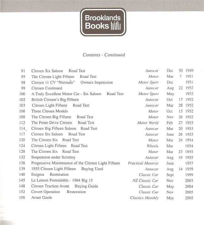 Book contents continued page with section titles and dates in columns