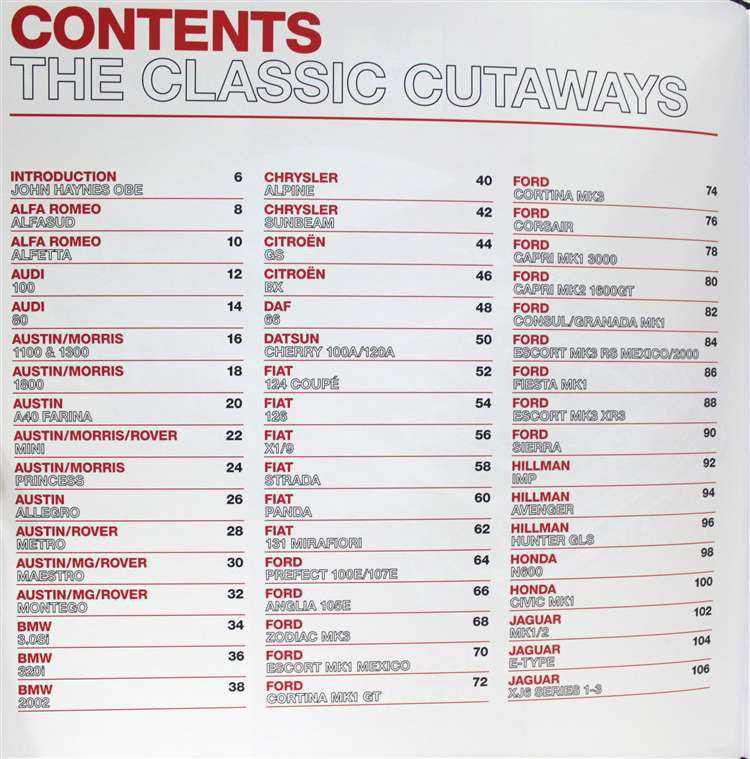 Haynes: The Classic Cutaways