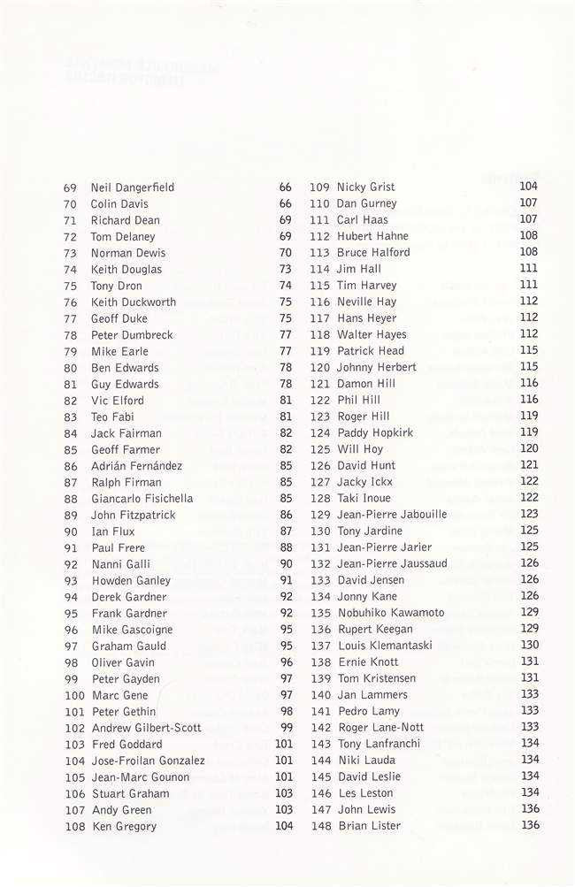 Motor racing stories book page with alphabetical numbered names and entries