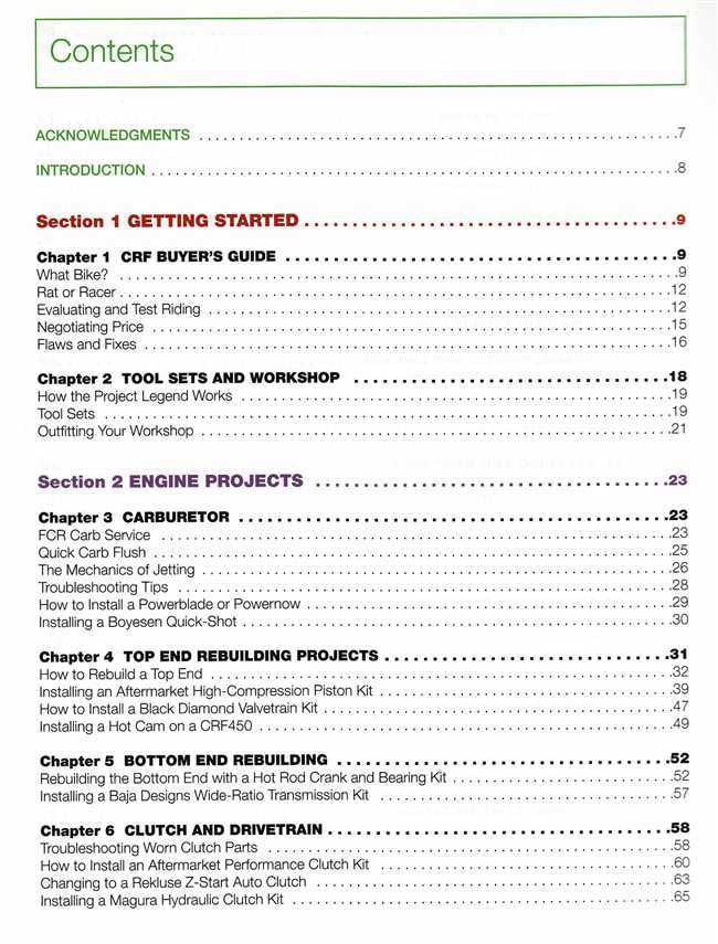 Honda CRF Performance Handbook