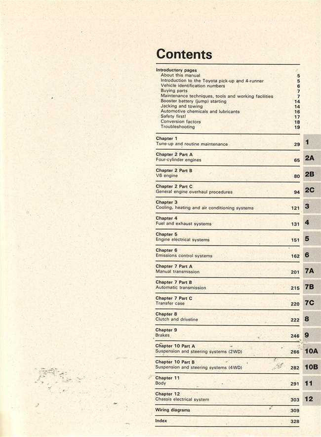 Toyota Pick-Ups &amp; 4Runner 1979 - 1995 Workshop Manual
