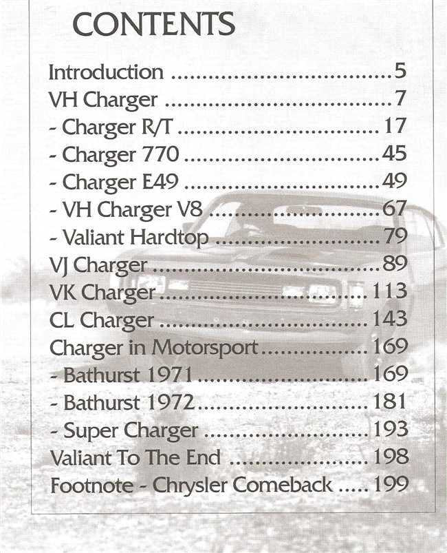 Valiant Charger 1971 - 1978