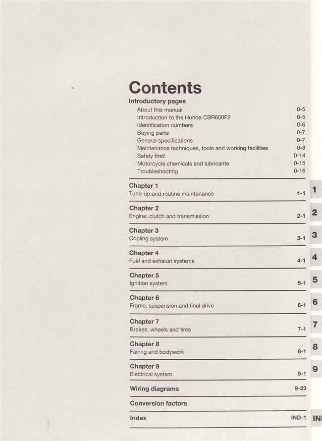 Honda CBR600F2 Fours 599cc 1991 - 1994 Workshop Manual