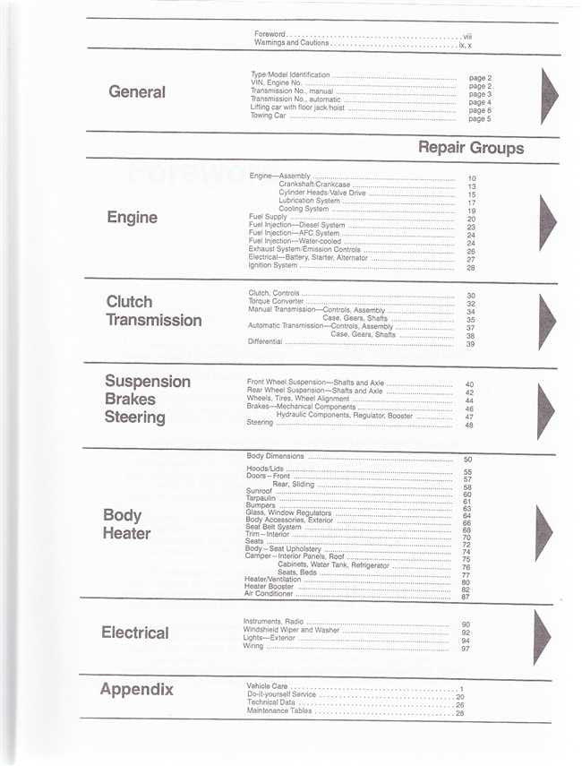 Vanagon repair manual contents page: General, Engine, Clutch, Suspension, Electrical
