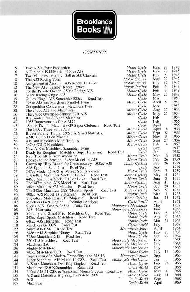 AJS and Matchless Gold Portfolio 1945 - 1966