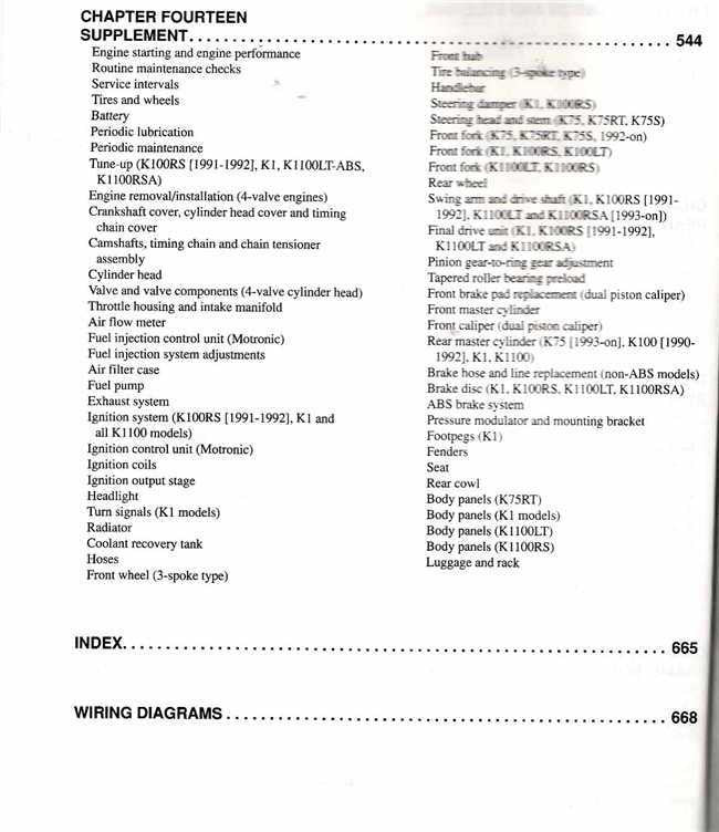Workshop manual chapter page with supplement, index, and wiring diagrams headings