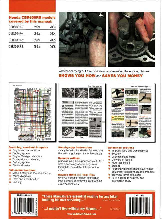 Motorcycle workshop manual back cover with model table and engine component photos
