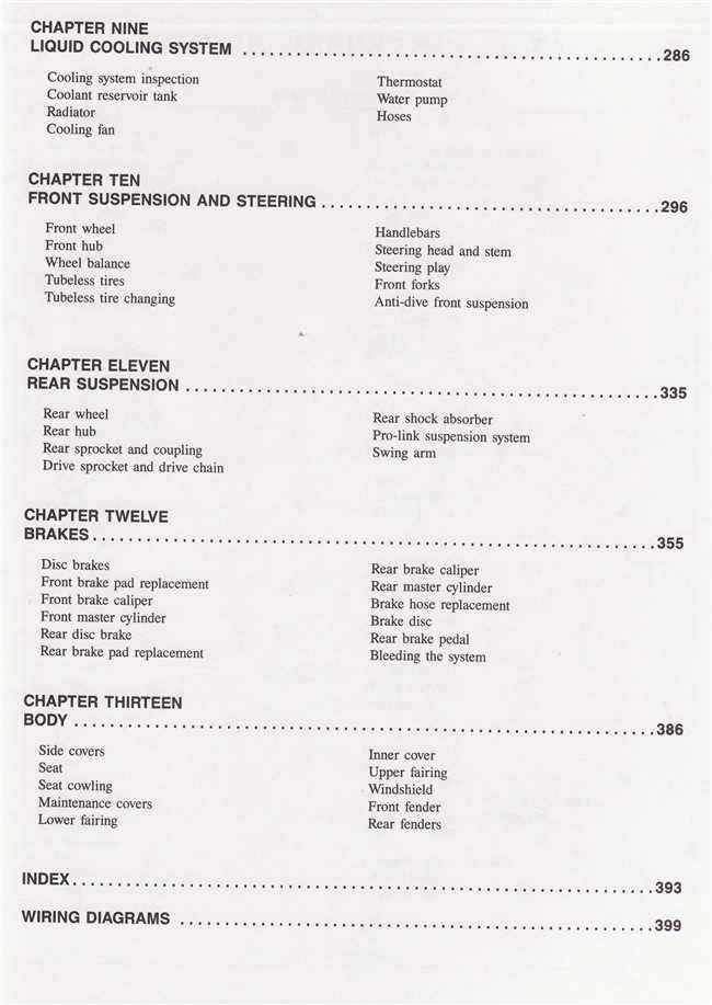 Honda 600 Hurricane 1987 - 1990 Workshop Manual