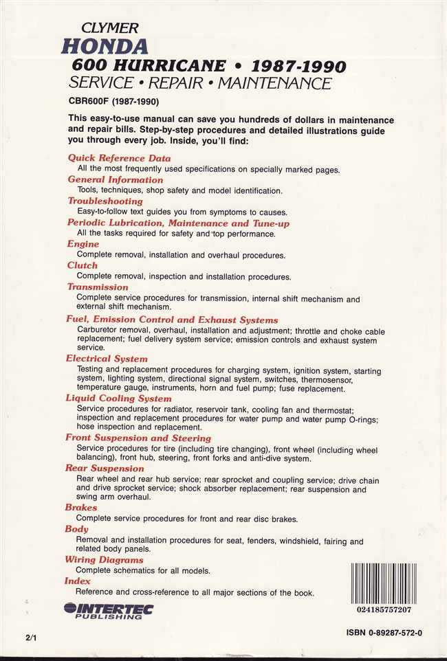 Honda 600 Hurricane 1987 - 1990 Workshop Manual