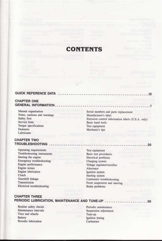 Honda 600 Hurricane 1987 - 1990 Workshop Manual
