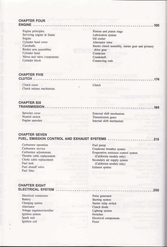 Honda 600 Hurricane 1987 - 1990 Workshop Manual