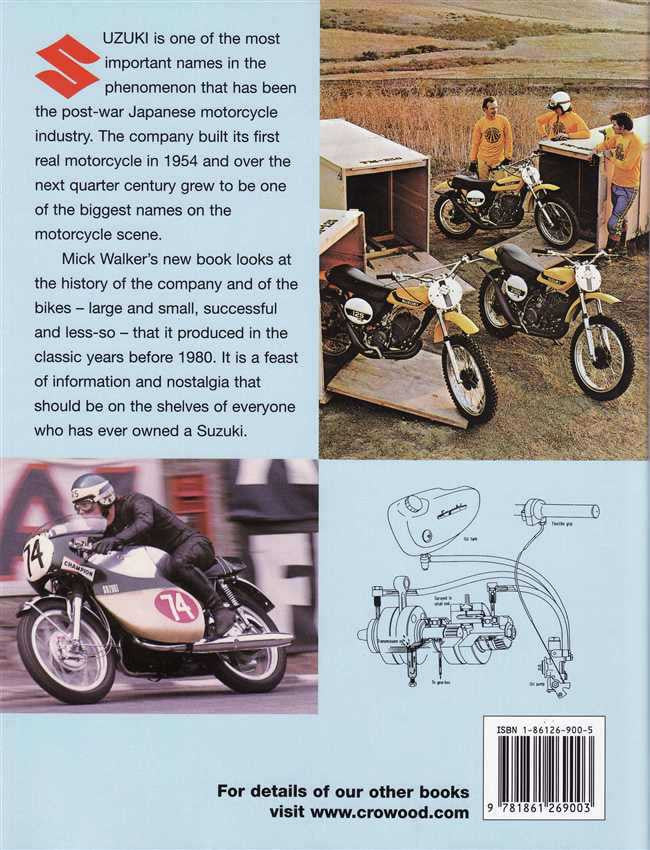 Suzuki Production Motrcycles 1952 - 1980