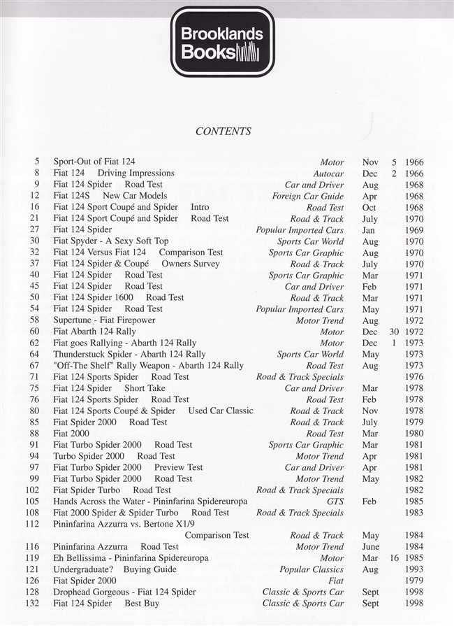 Fiat 124 Spider Performance Portfolio 1966 - 1985