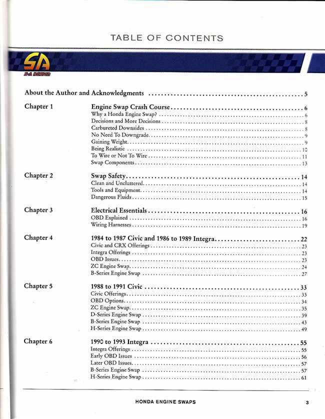 Honda Engine Swaps