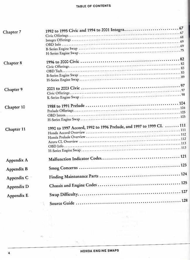 Honda Engine Swaps