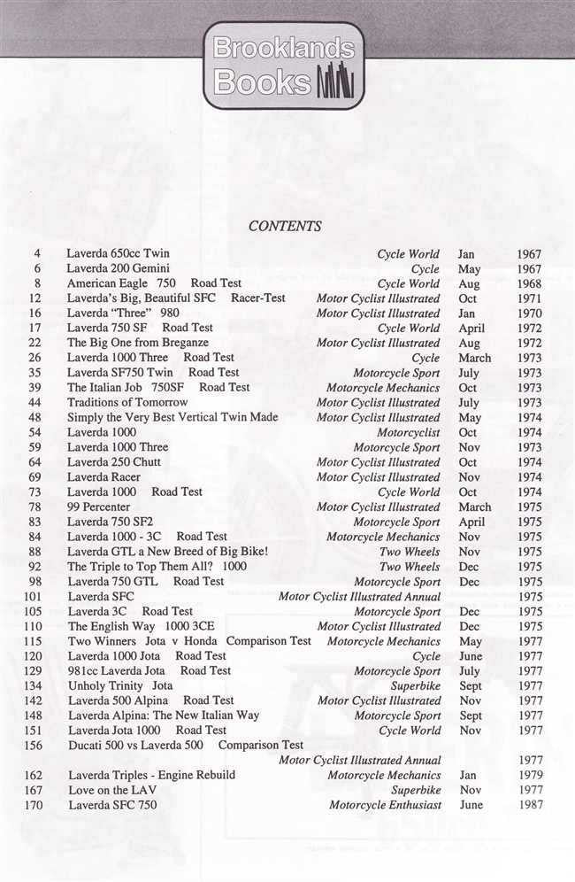 Laverda Gold Portfolio 1967 - 1977