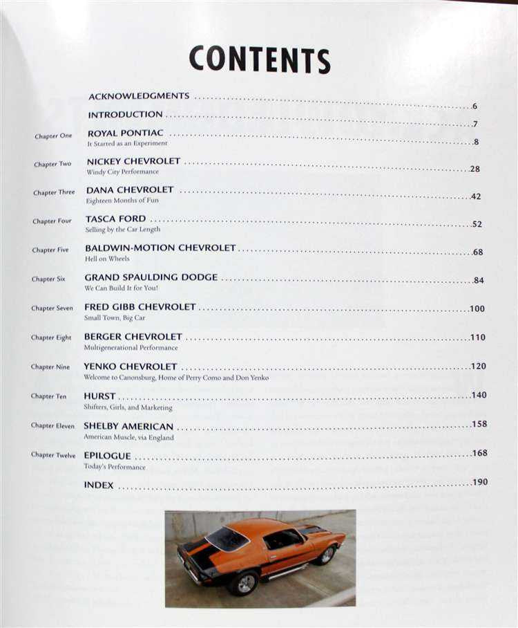 American Muscle Supercars