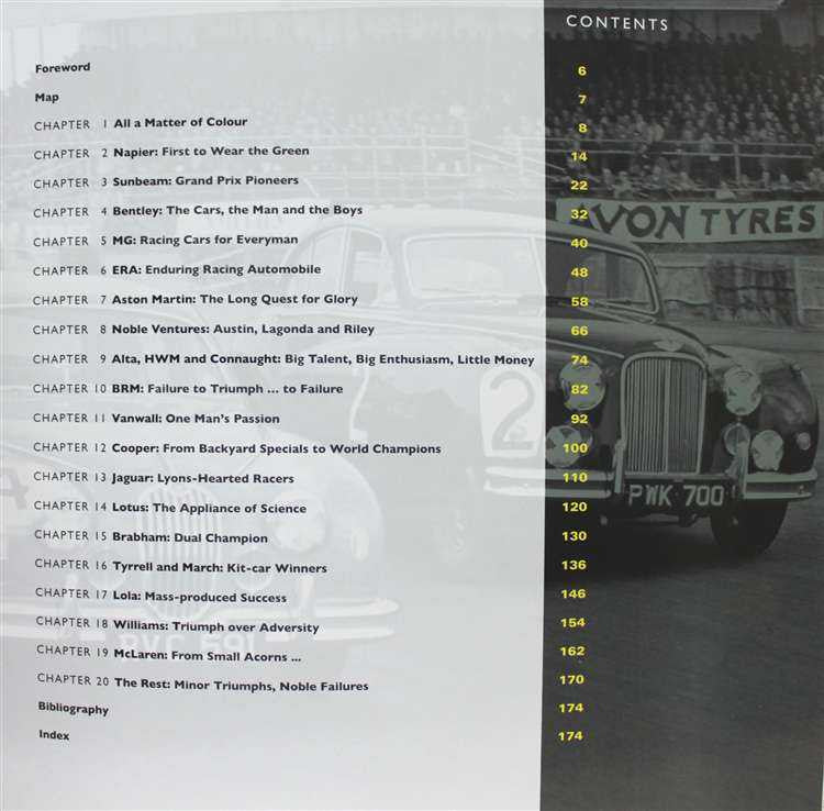 British Racing Rreen Items British Racing Green - Drivers, Cars and Triumphs of British Motor Rac