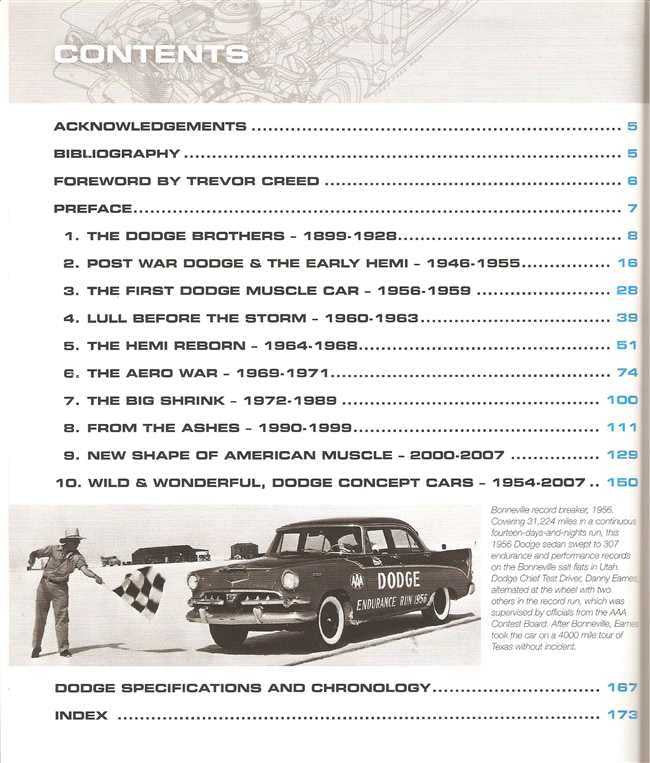 Dodge Dynamite! 50 Years of Dodge Muscle Cars