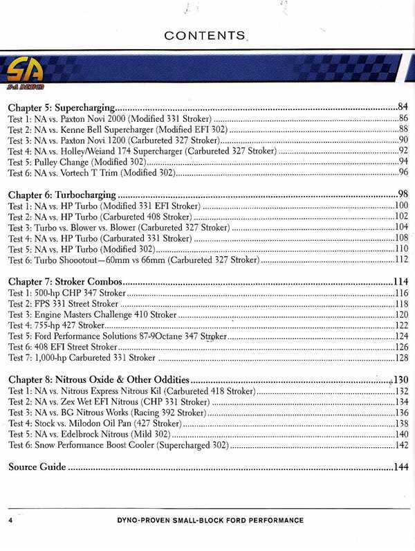 Dyno-Proven Small-Block Ford Performance