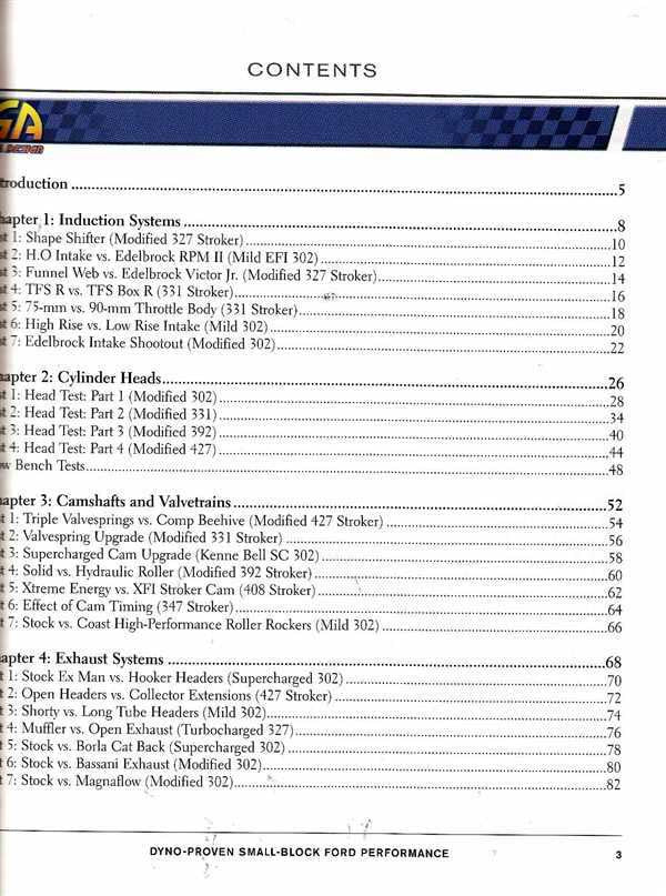 Dyno-Proven Small-Block Ford Performance