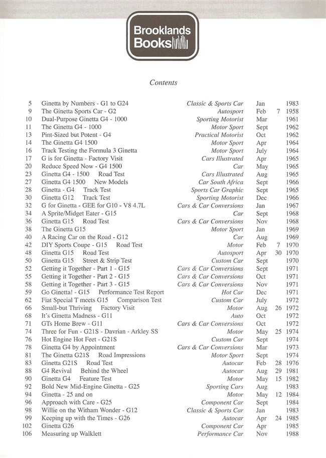 Book contents page listing classic Ginetta models by year