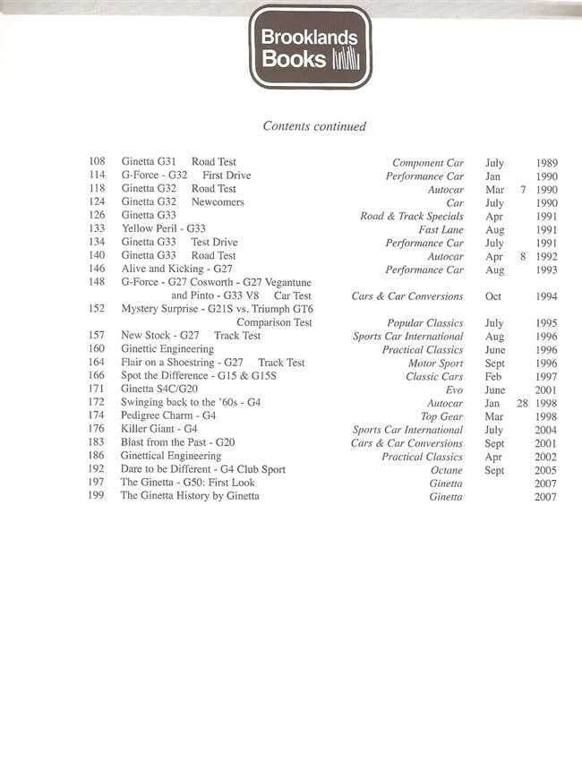Book contents continued page with more Ginetta model and category listings