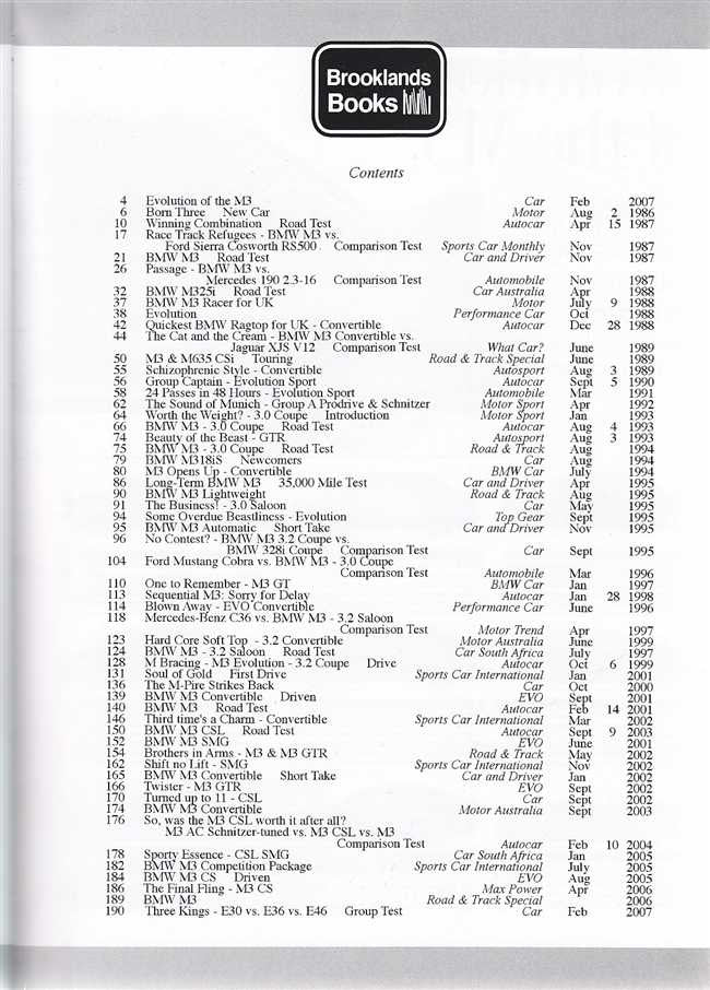 BMW M3 1986 - 2006 Ultimate Portfolio