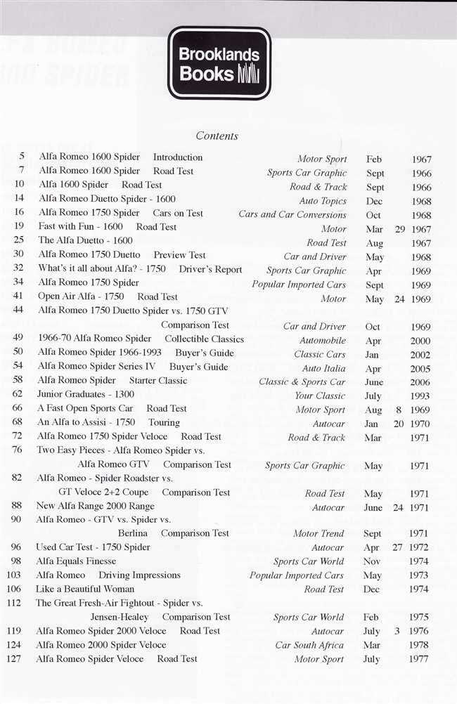 Alfa Romeo Spider Ultimate Portfolio 1966 - 1994