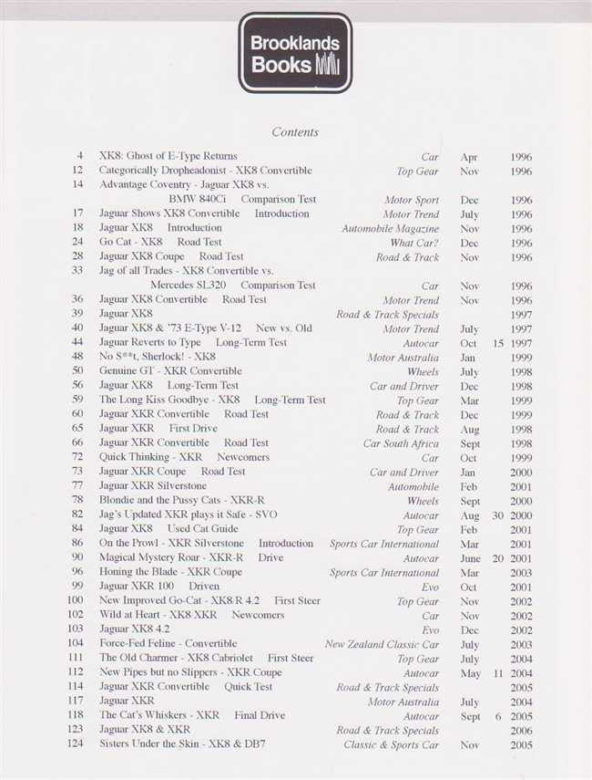 Jaguar XK8 and XKR 4.0L, 4.2L 1996 - 2005 Performance Portfolio
