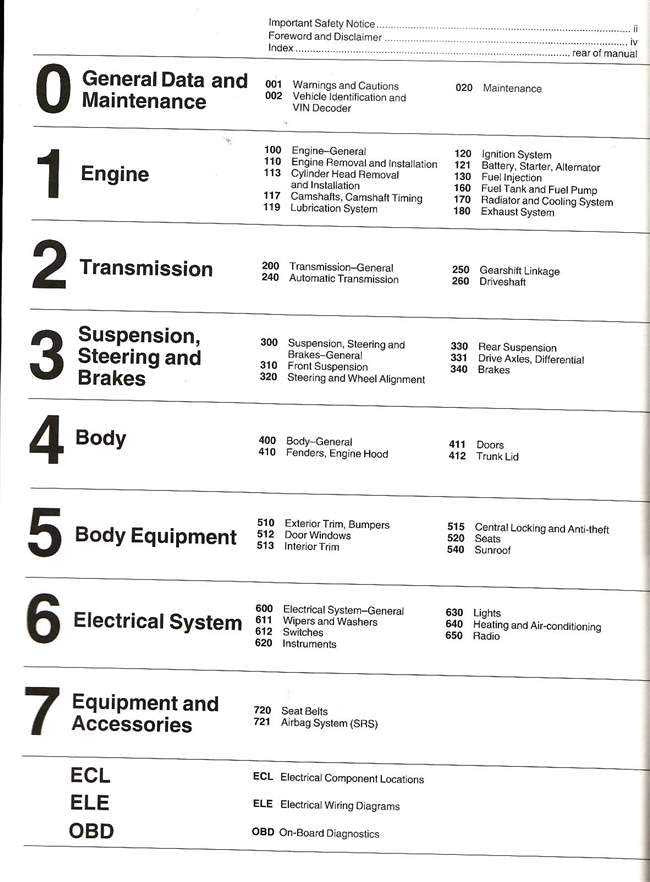 BMW 7 Series E38 1995 - 2001 Workshop Manual