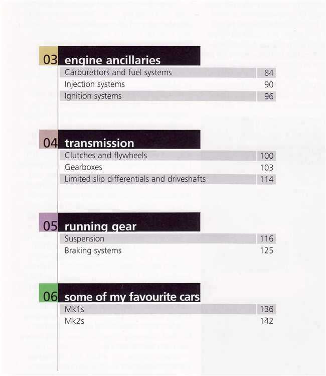 Volkswagen Golf GTI Performance Manual