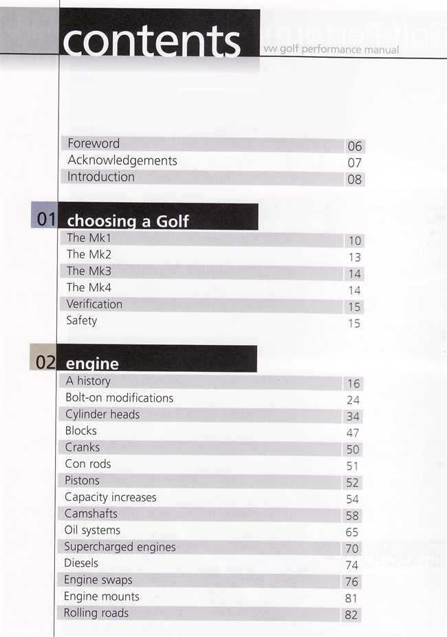 Volkswagen Golf GTI Performance Manual