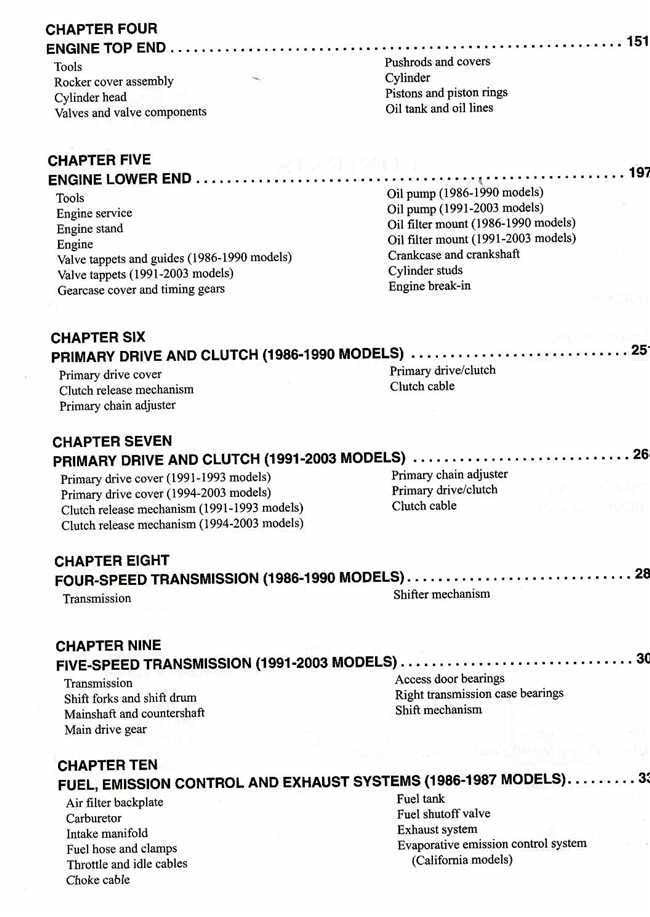 Harley-Davidson XL / XLH Sportster 1986 - 2003 Workshop Manual
