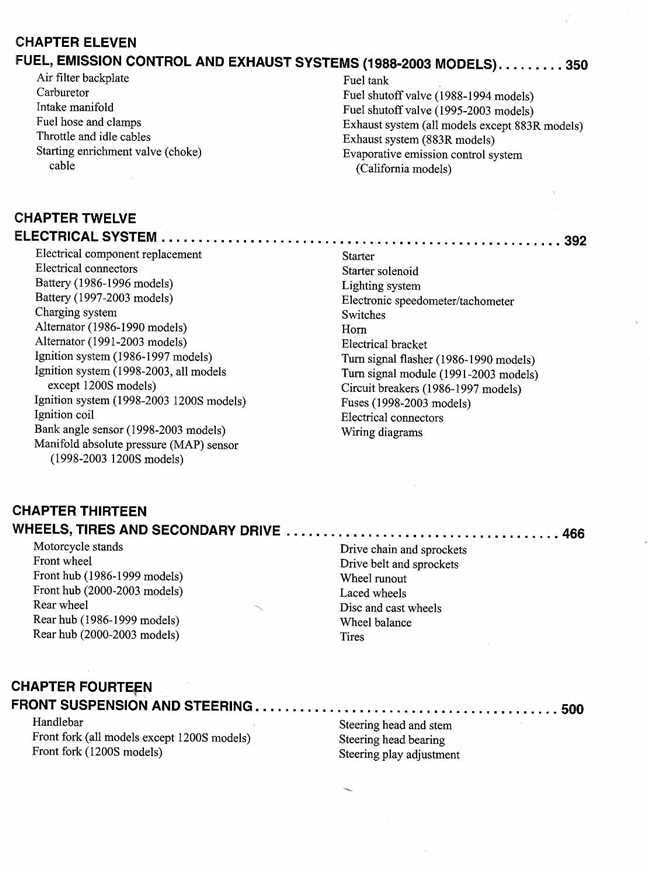 Harley-Davidson XL / XLH Sportster 1986 - 2003 Workshop Manual