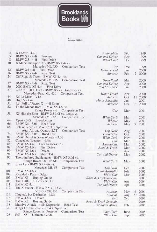 BMW X5 Limited Edition Extra 1999 - 2006