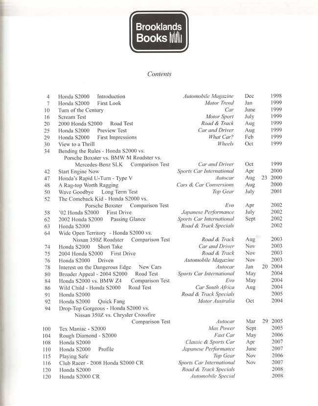 Honda S200: Performance Portfolio 1999 - 2008