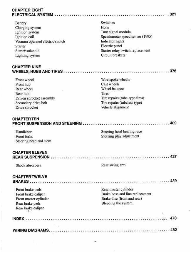Harley-Davidson FXD Revolution 1991 - 1998 Workshop Manual (9780892878710)  - c2