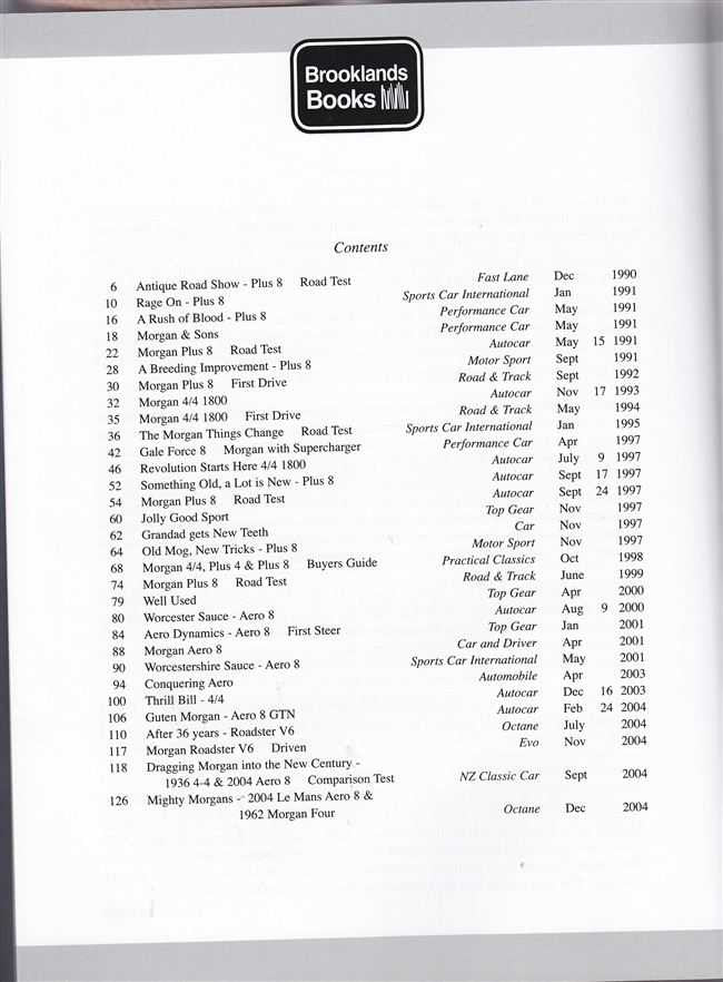 Morgan 1991 - 2009 Ultimate Portfolio