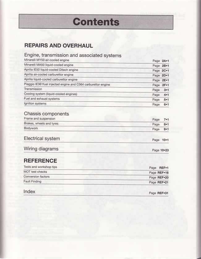 Aprilia SR50, Rally, Sonic, Habana, Mojito Scooters 1993 - 2009 Workshop Manual