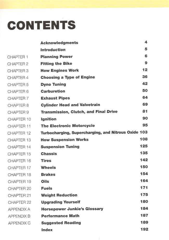 Sportbike Performance Handbook (2nd Edition)