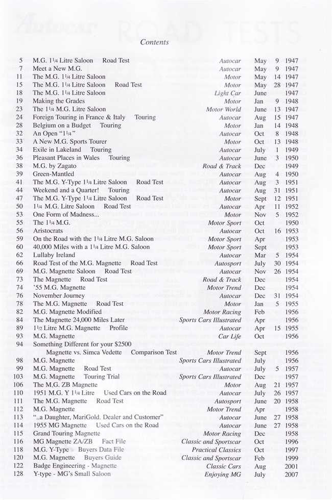 MG Y-Type & Magnette ZA/ZB road test portfolio, contents page