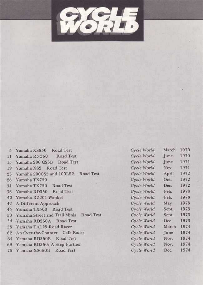 Cycle World On Yamaha Street Bikes 1970 - 1974