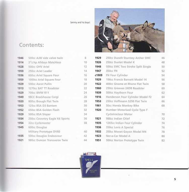 The Sammy Miller Museum Collection Road Machines