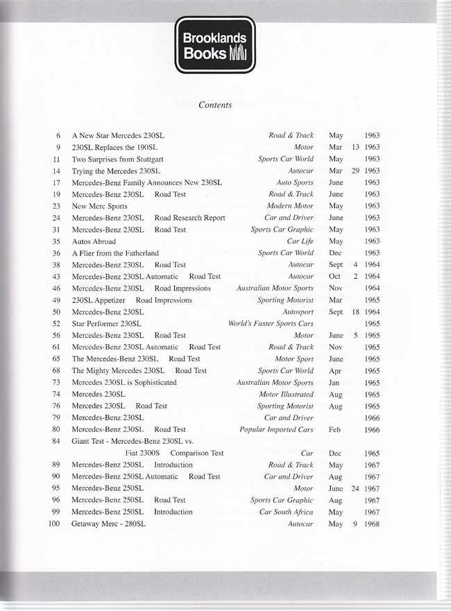 Automotive book contents page with list of road test topics and dates