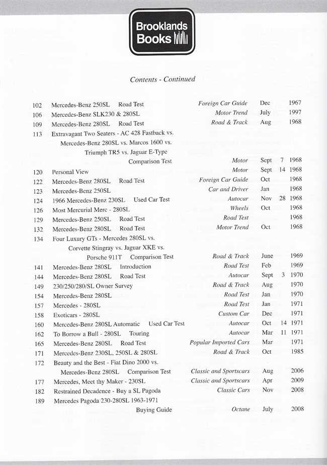 Automotive book back page showing a contents table with numbered entries and dates