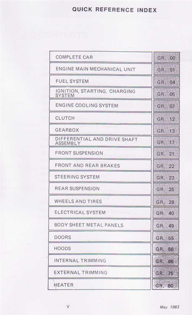 Alfa Romeo 33 1983, 1984 and 1985 Workshop Manual