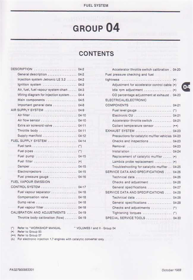 Workshop manual supplement contents page for Group 04 fuel system sections